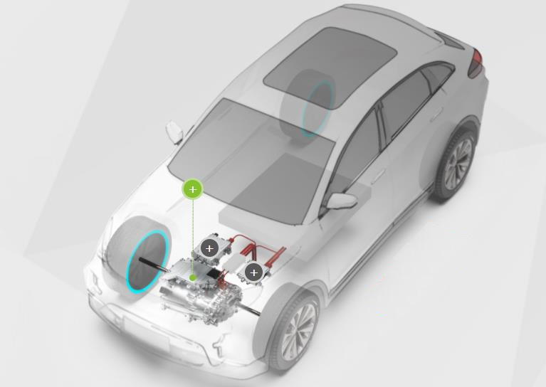 新能源乘用车动力总成